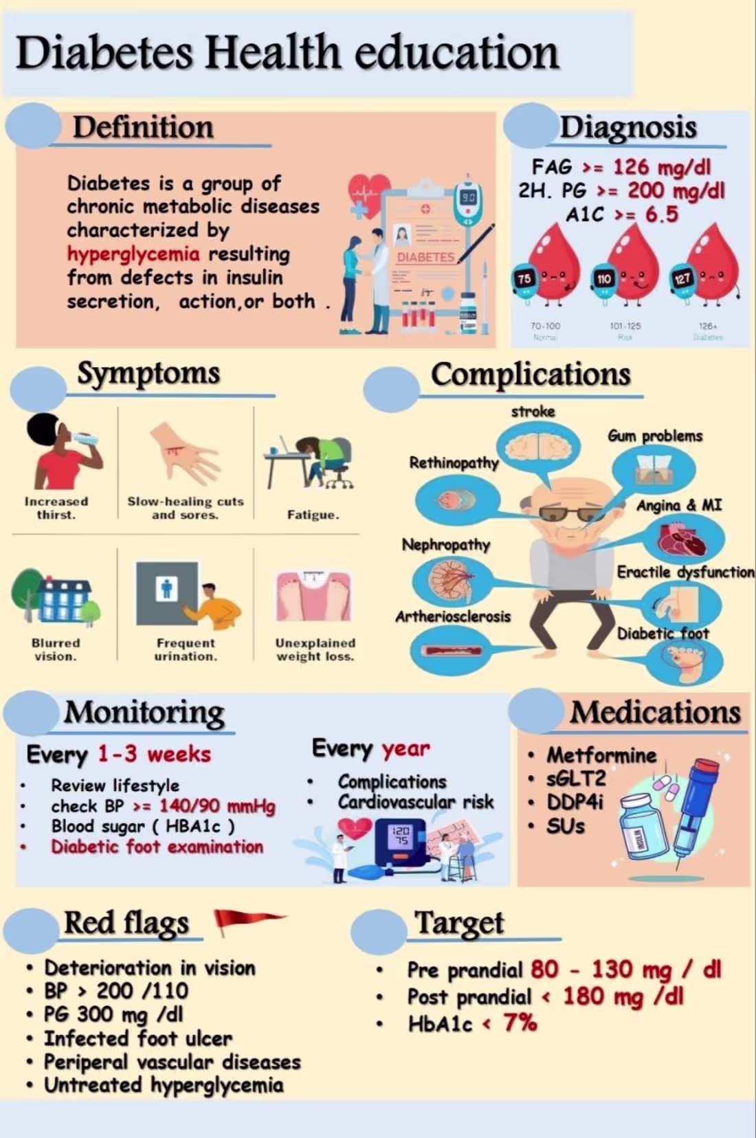 Cover image for Medical Poster Design Created from