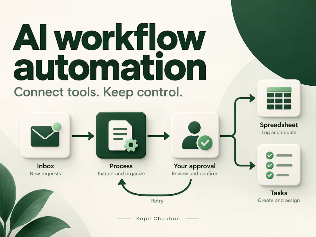 Cover image for AI workflow automation with human review