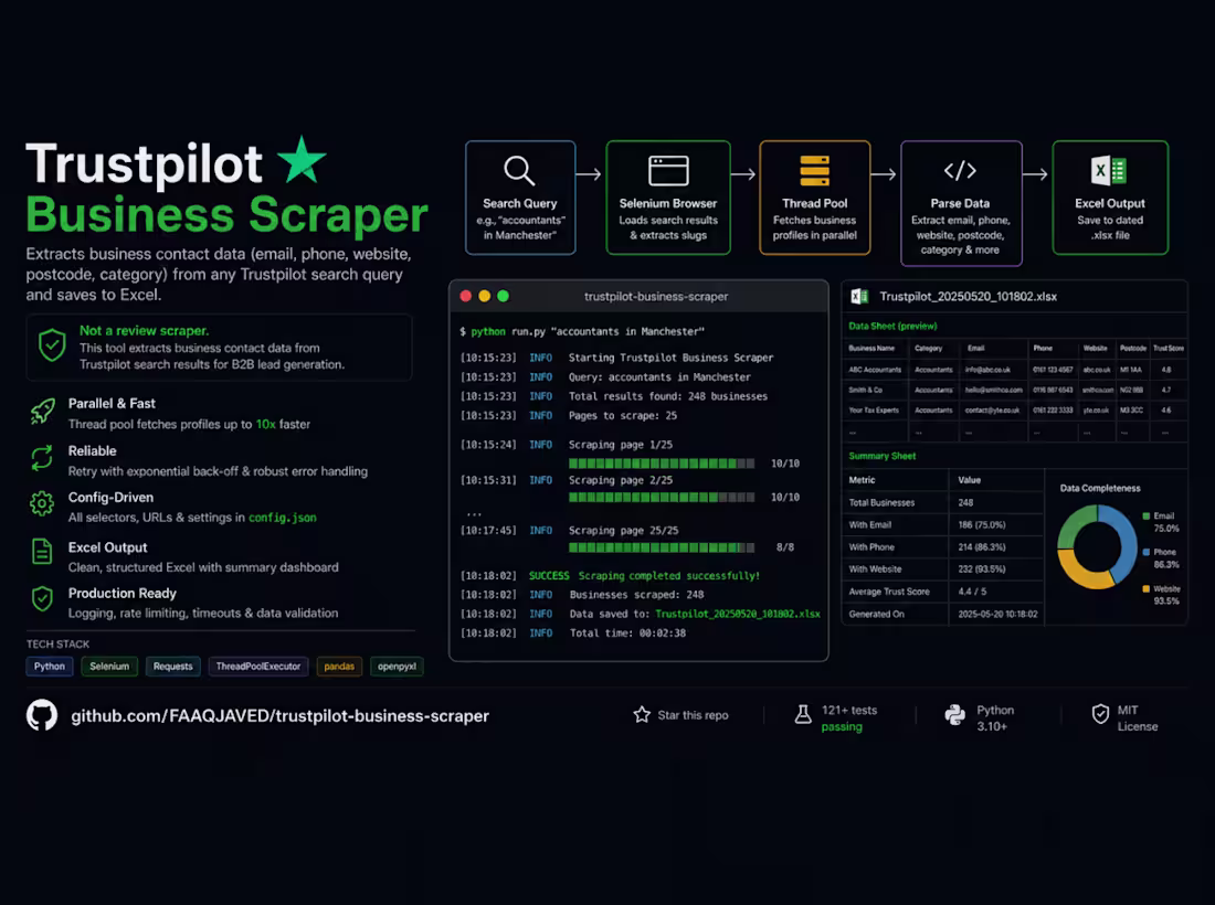 Cover image for Scrapes Trustpilot for business listings