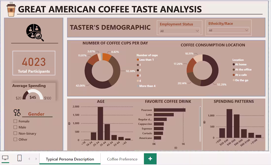 Cover image for Great American Coffee Taste Analysis