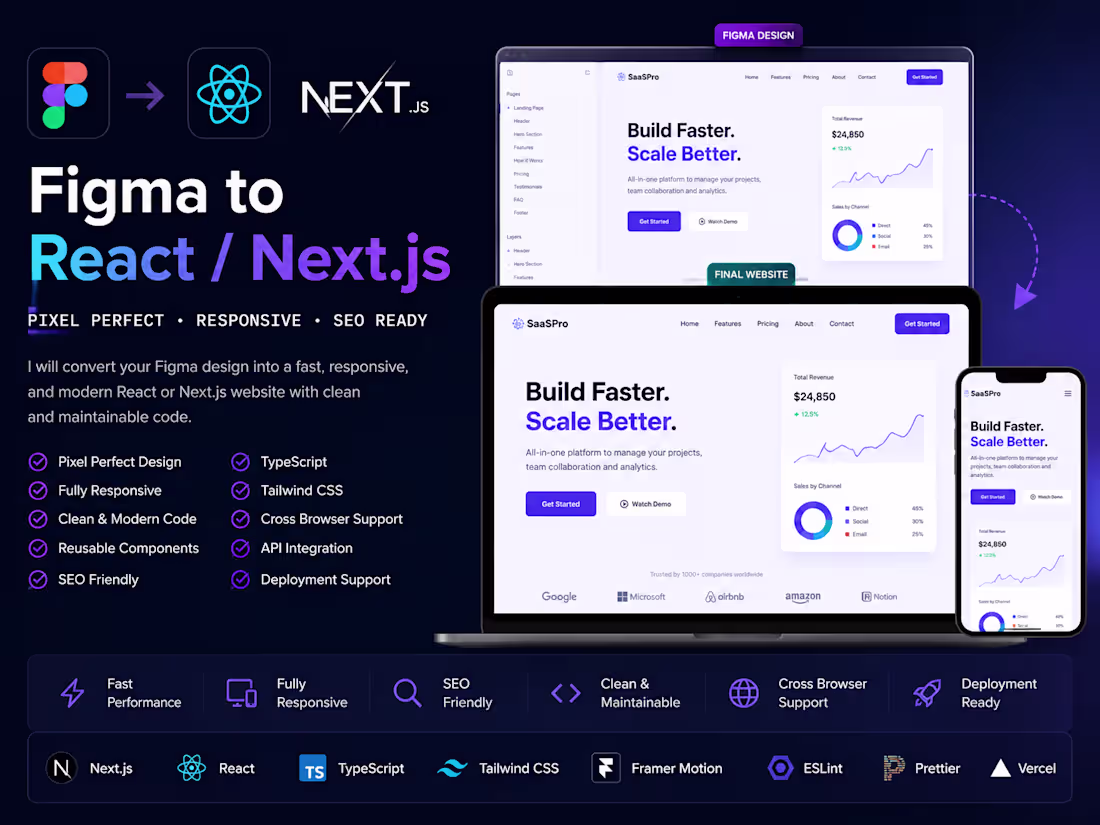 Cover image for Convert Figma to React, Next.js & TypeScript Website