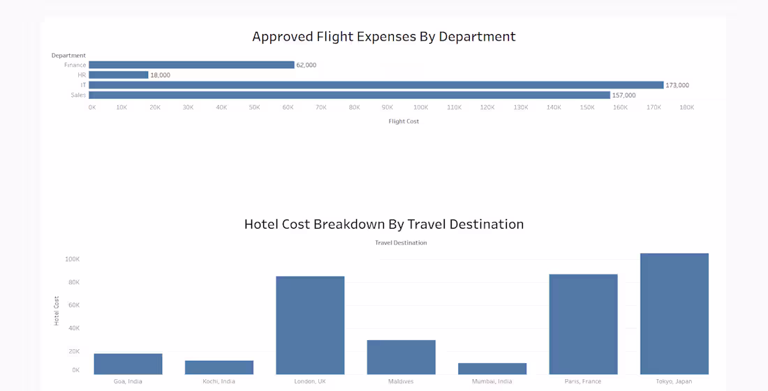 Cover image for Corporate HR Travel & Expense
