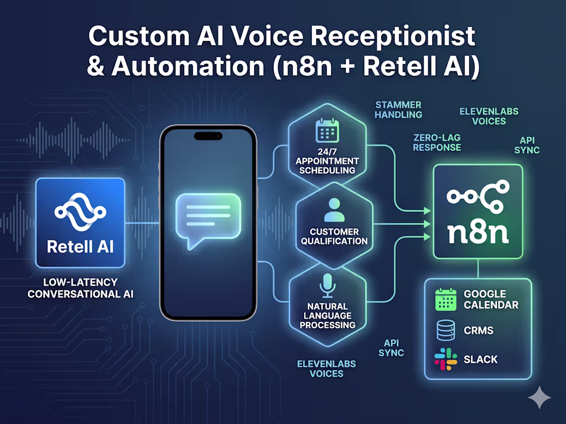 Cover image for Custom AI Voice Receptionist & Automation (n8n + Retell AI)