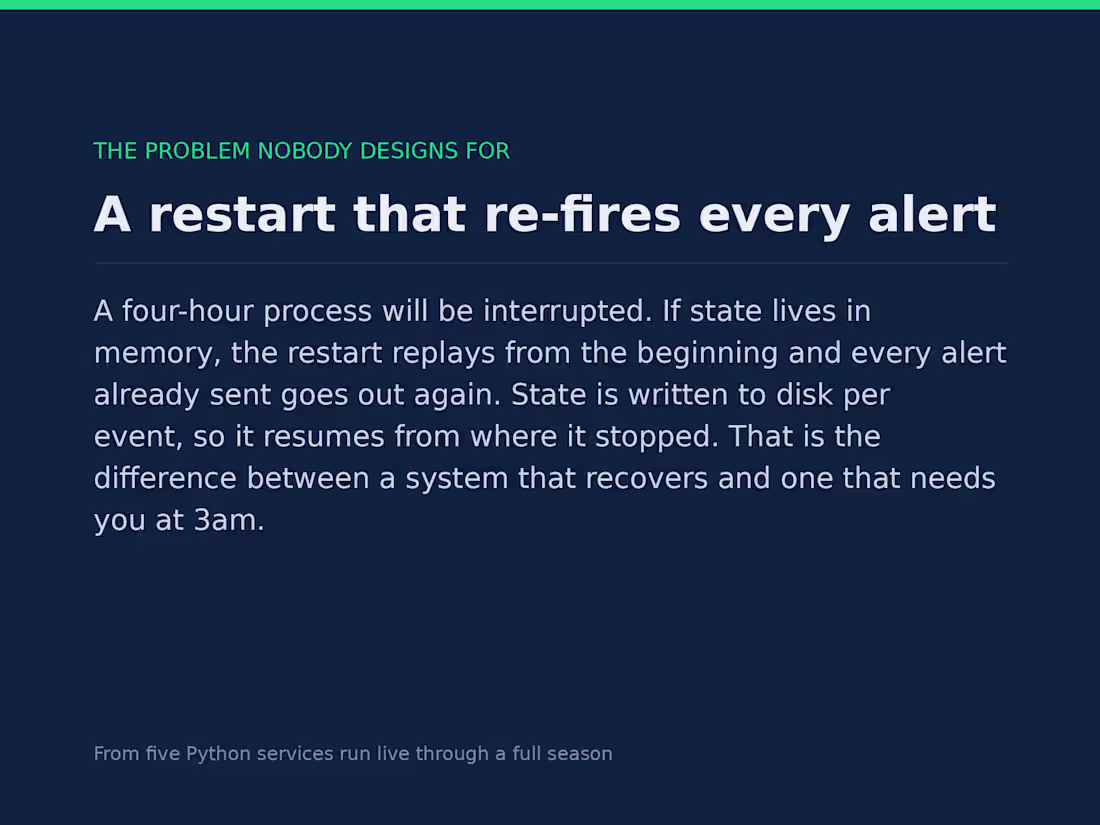Cover image for A real-time sports data pipeline that runs unattended