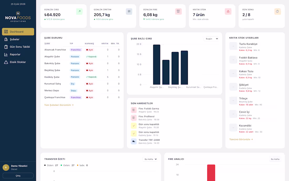 Cover image for NOVA FOODS Operations Platform
