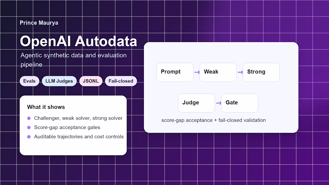 Cover image for Title: OpenAI Autodata - Agentic