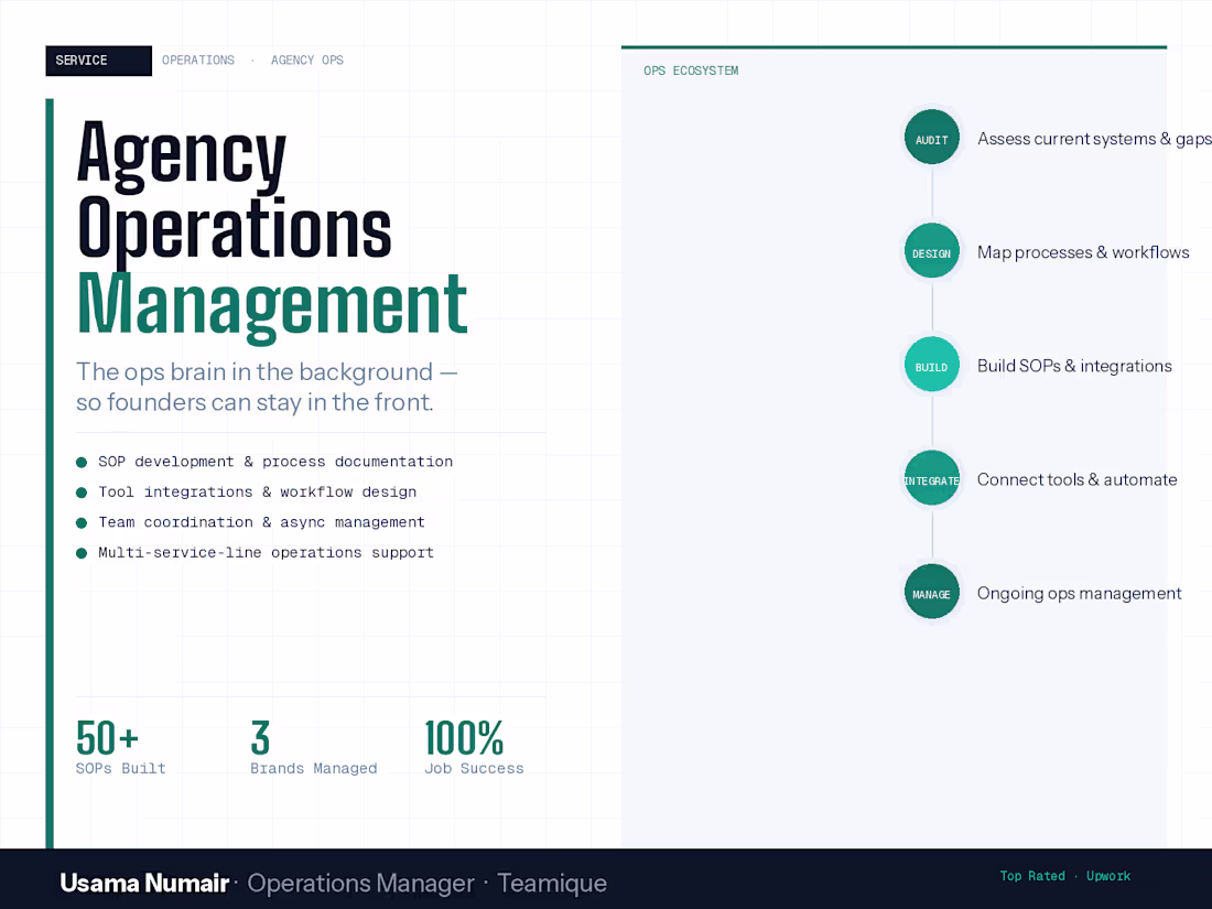 Cover image for Agency Operations Management