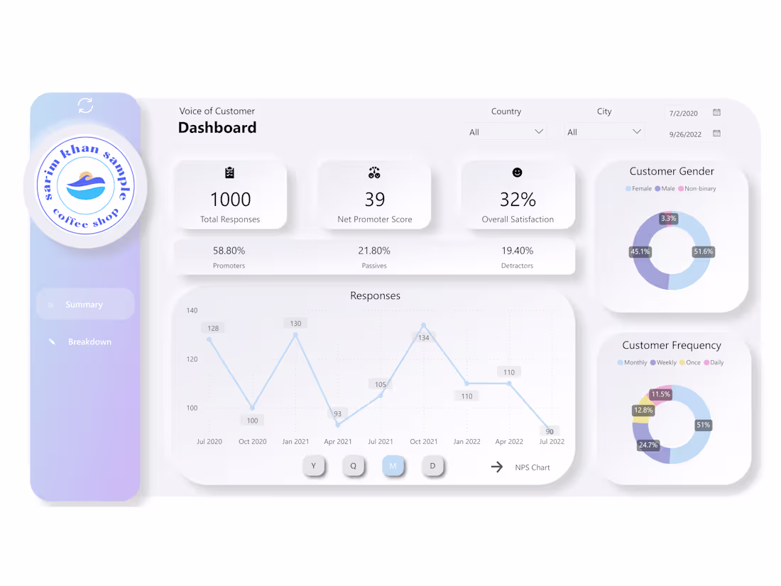Cover image for Voice of Customer Dashboard