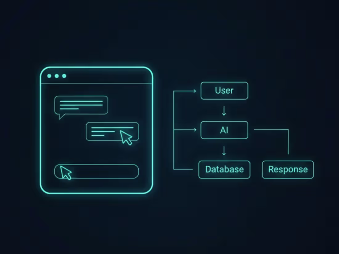 Cover image for AI Integration & Automation for Your Product