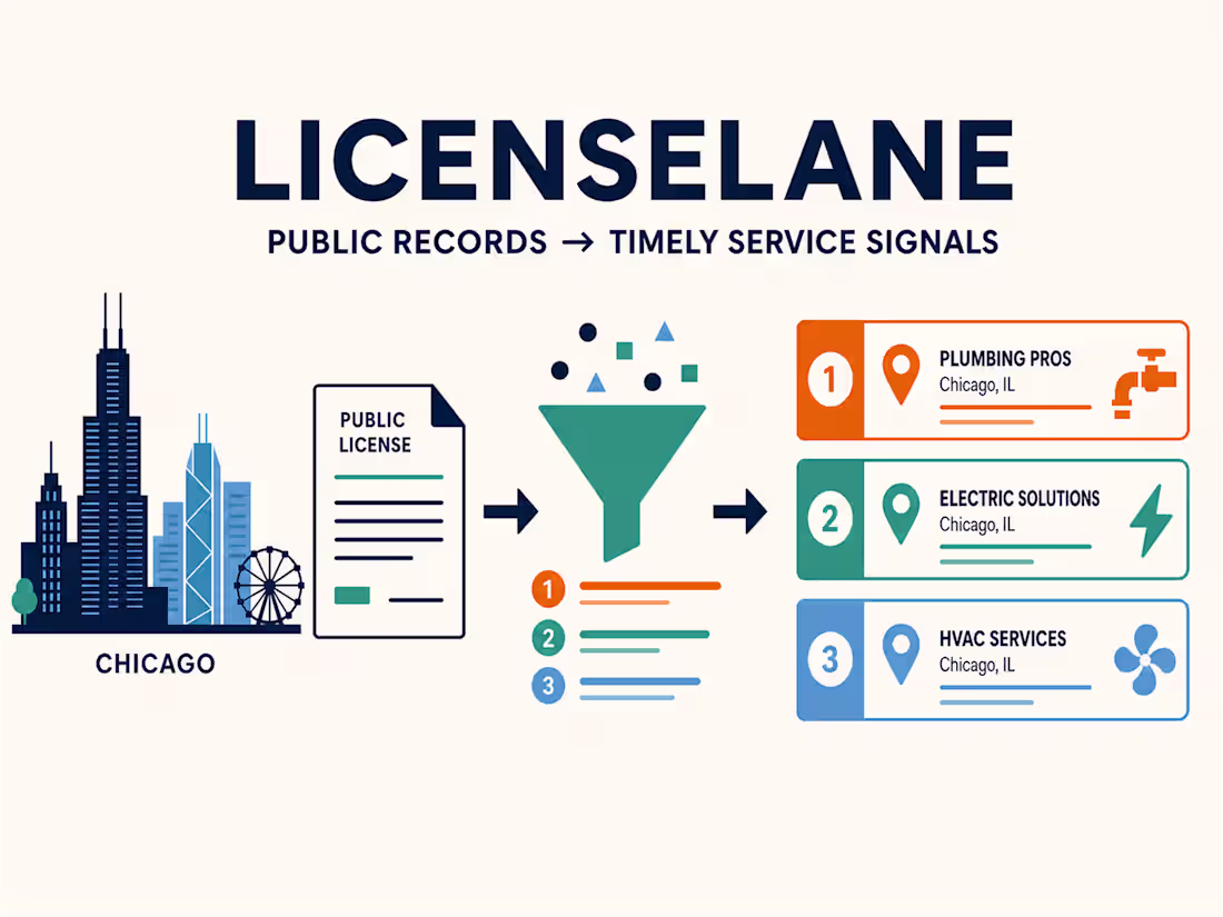 Cover image for LicenseLane — Turns public Chicago