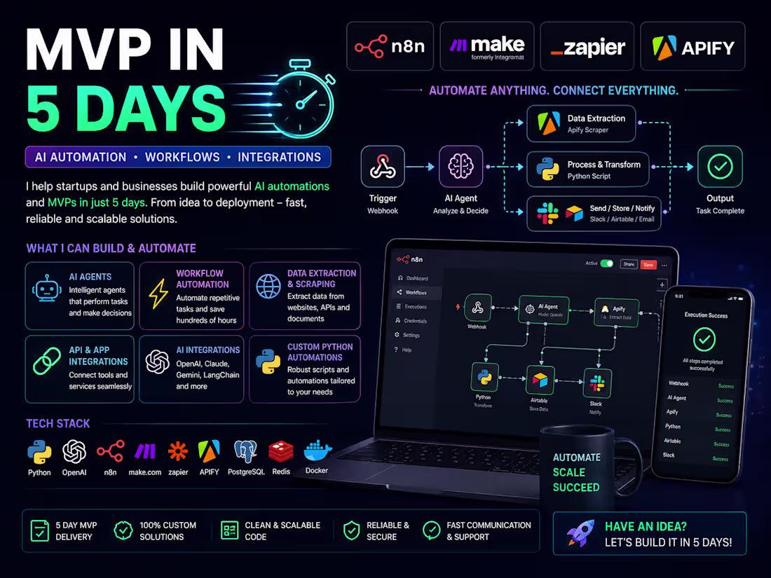 Cover image for AI Automation | MVP in 5 Days
