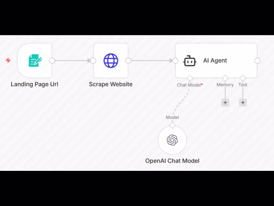 Cover image for Most landing pages leak revenue