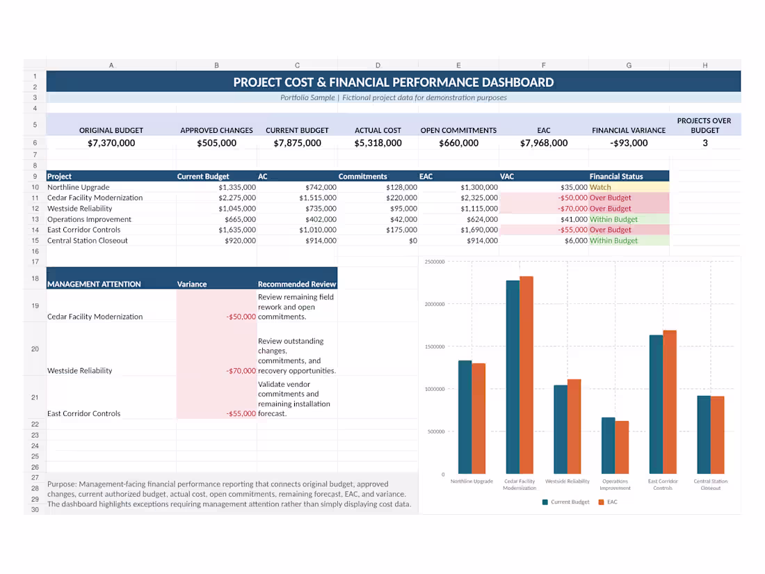 Cover image for Created a project cost and