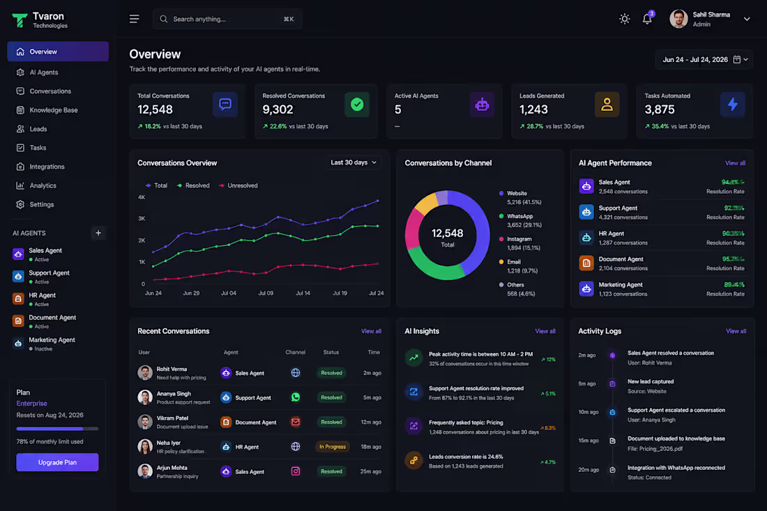 Cover image for We recently built an AI