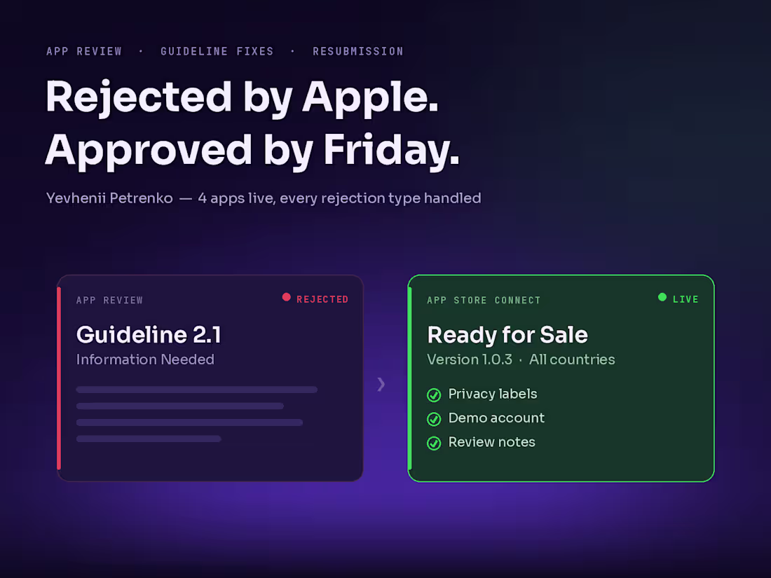 Cover image for App Store submission & rejection fixes