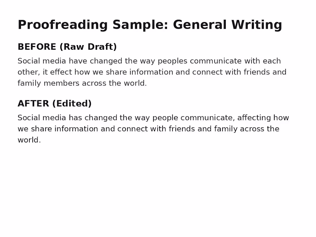 Cover image for Proofread and edited for grammar, clarity, and sentence flow.
