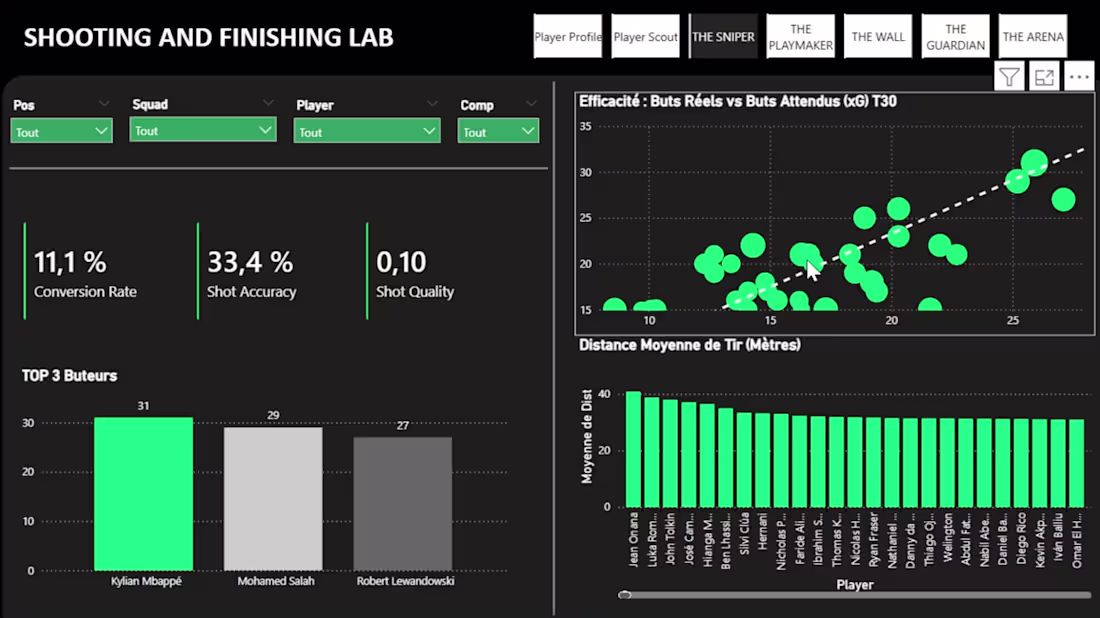 Cover image for Football Analytics Hub — Shooting & Finishing Finishing perf...