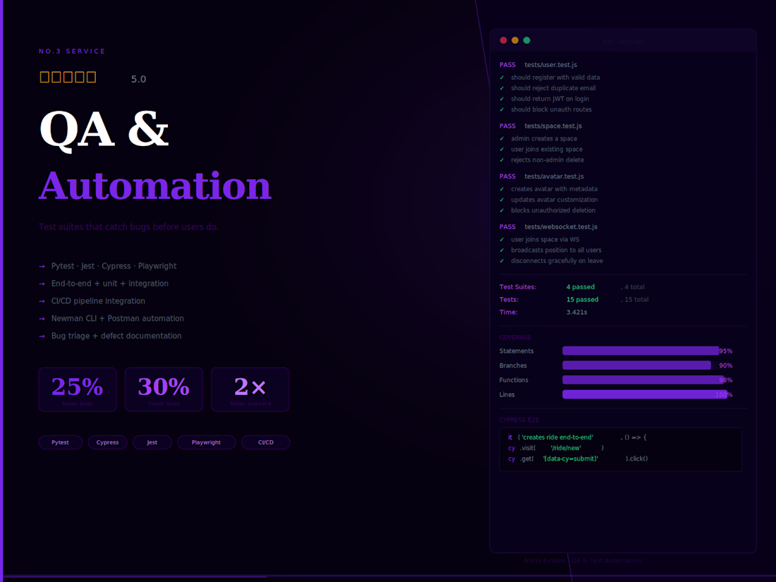 Cover image for QA Automation & Test Suite Setup