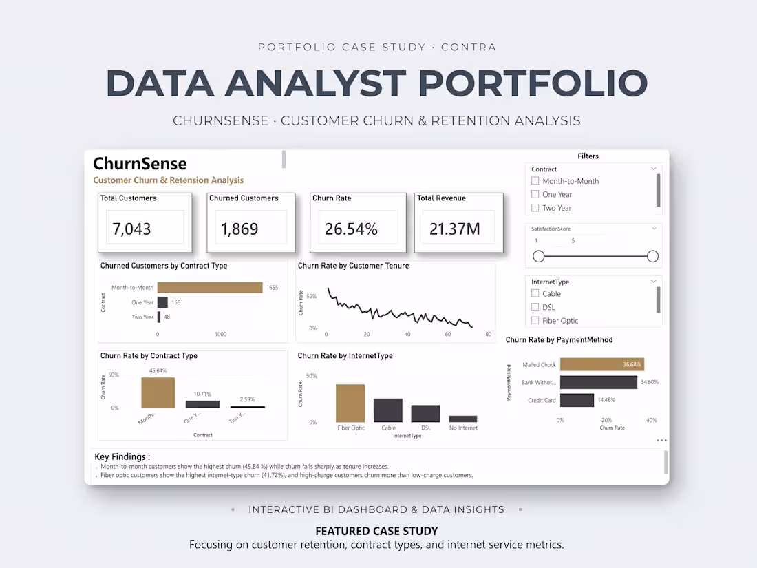 Cover image for Analyzed customer churn data using