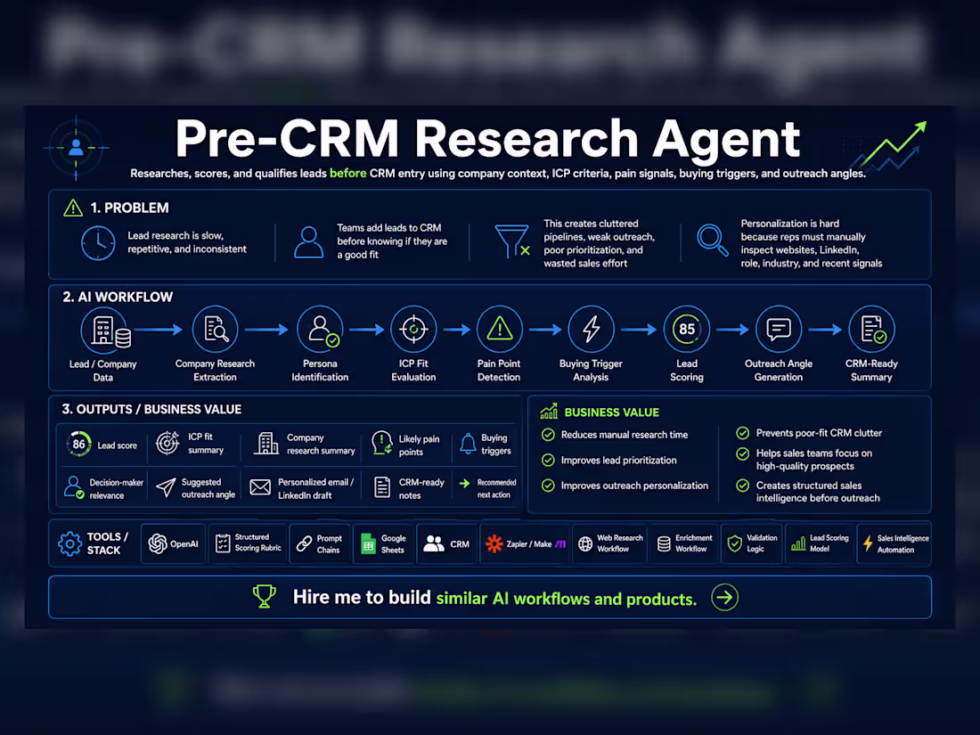 Cover image for Pre-CRM Research Agent — AI