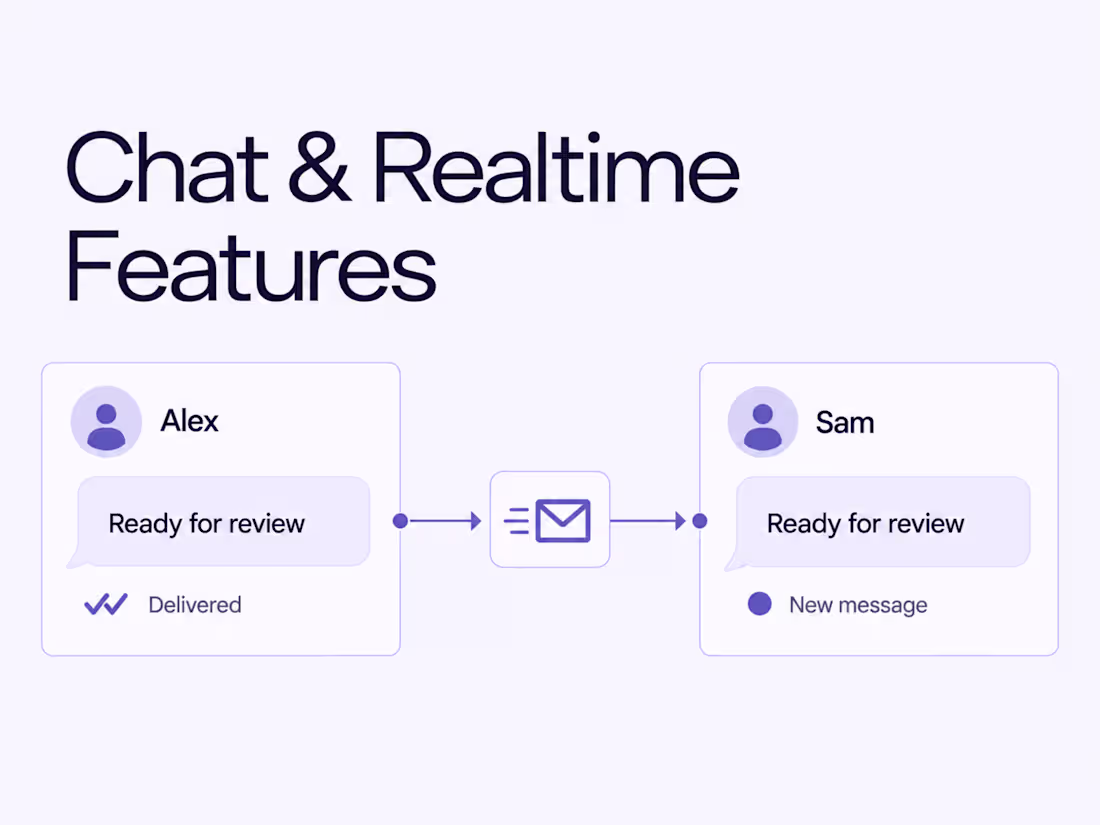 Cover image for Chat, Realtime Features & Notifications