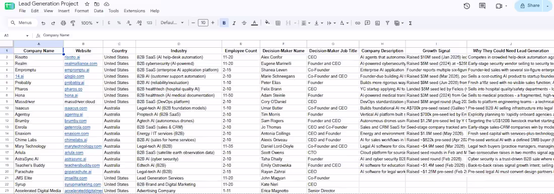 Cover image for Conducted detailed B2B prospect research