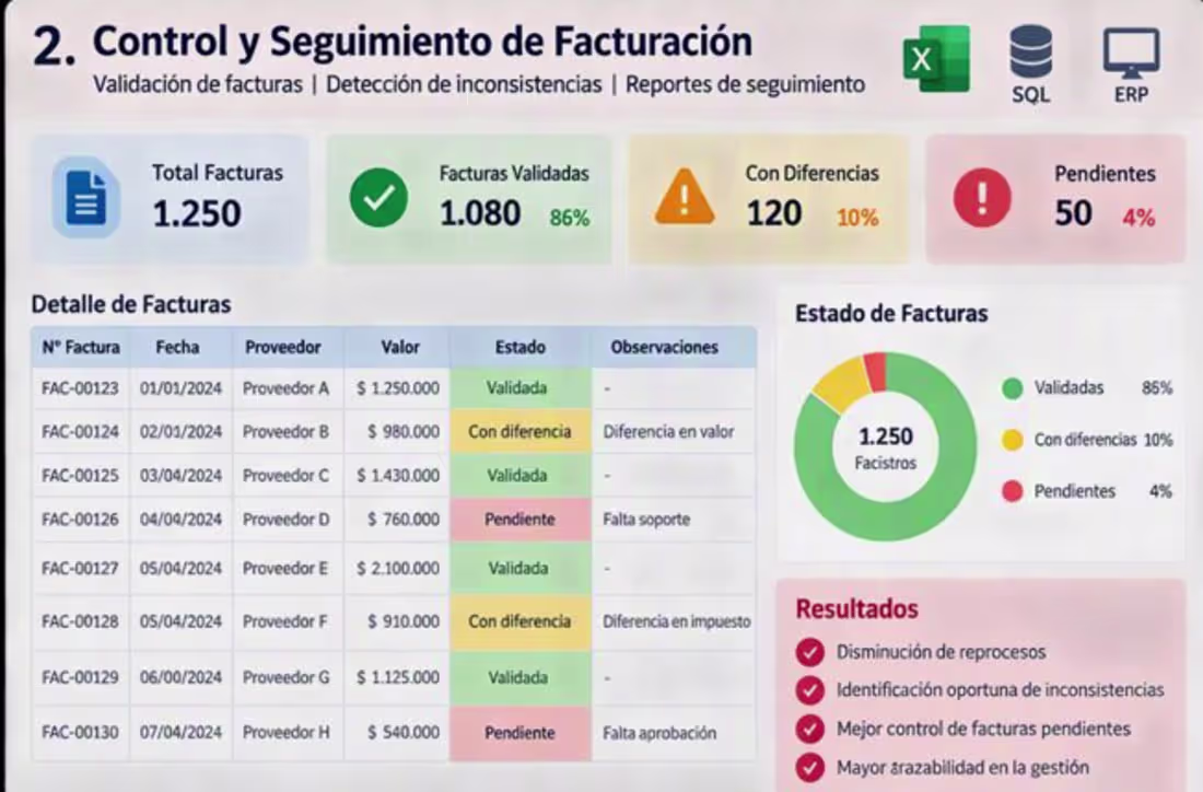 Cover image for Título: Monitoreo y Conciliación de