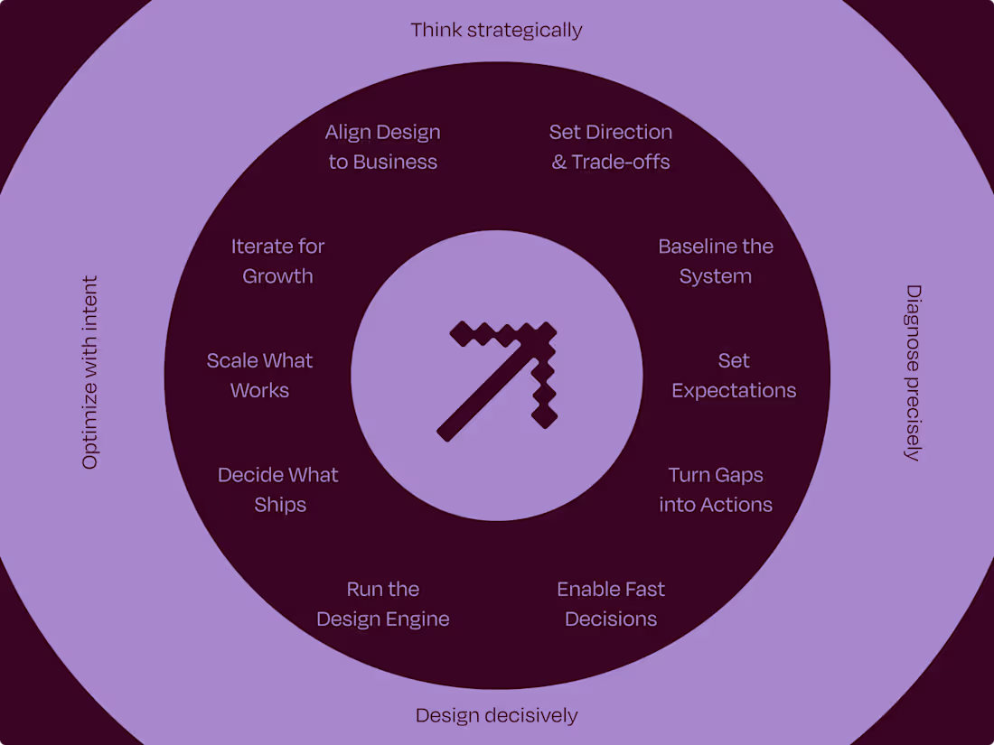 Cover image for Design Leadership