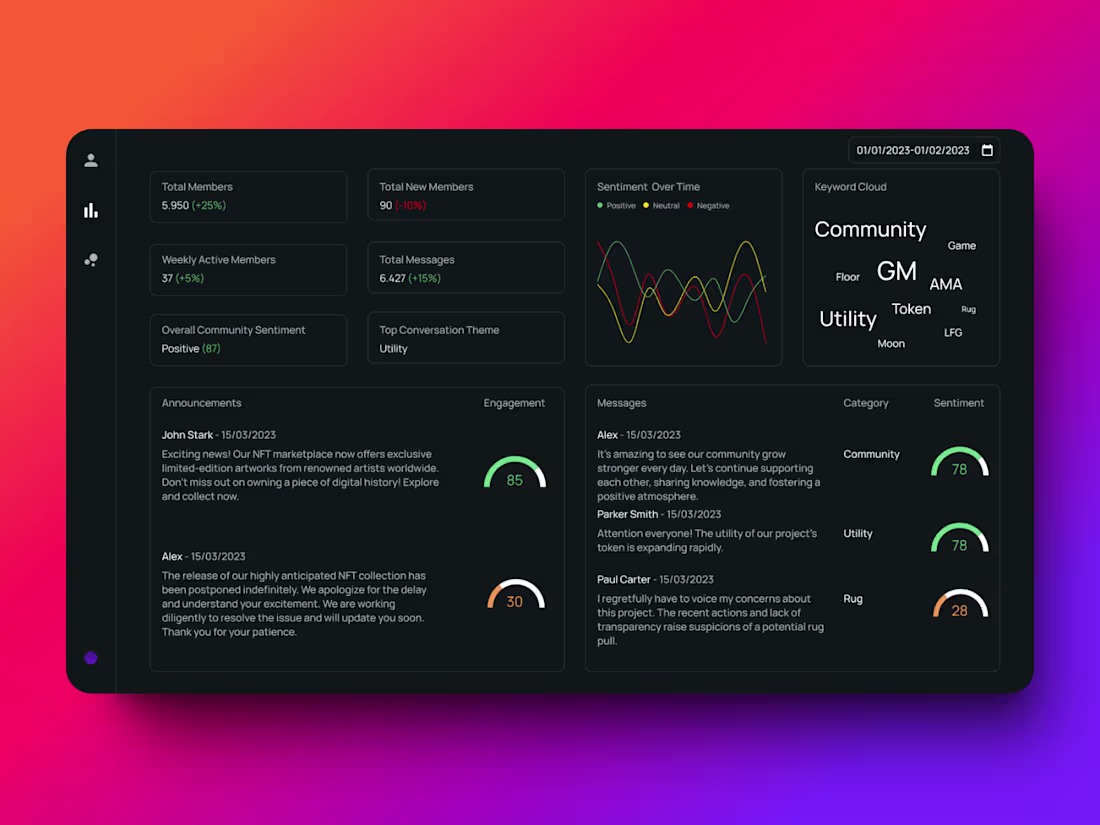 Cover image for Community Profiling & Analysis Platform
