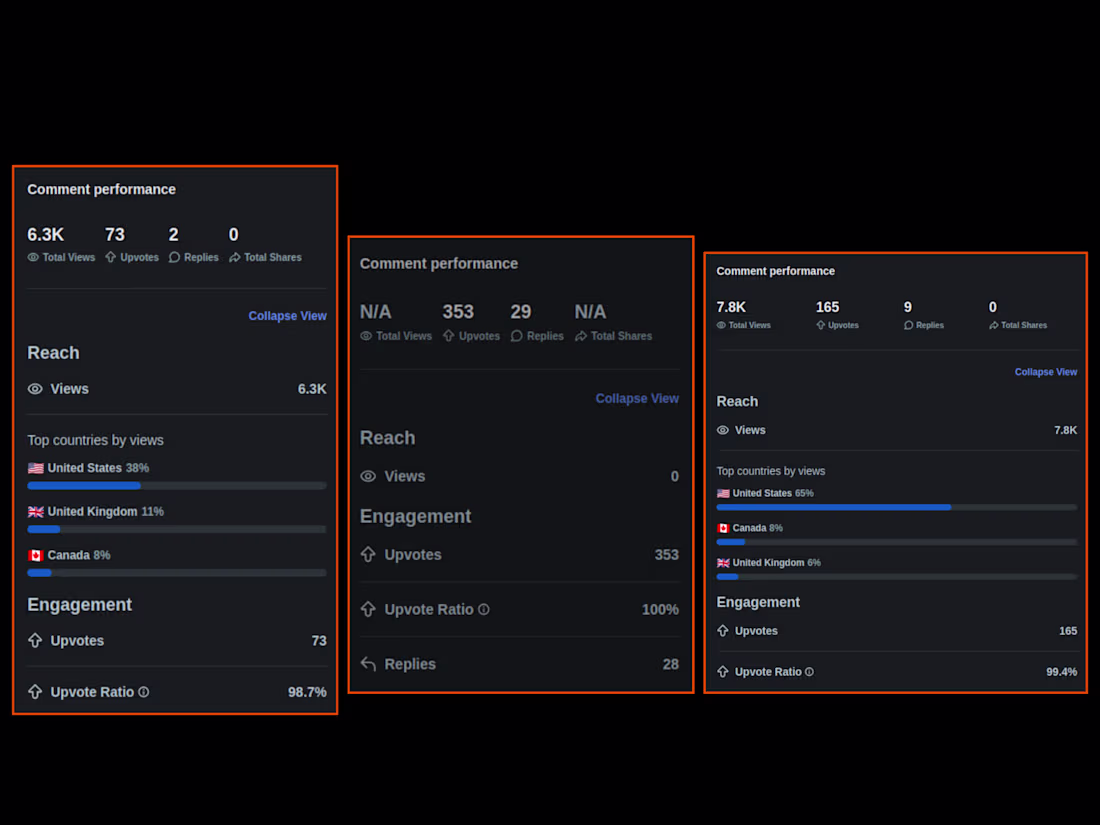Cover image for Top Comments stats