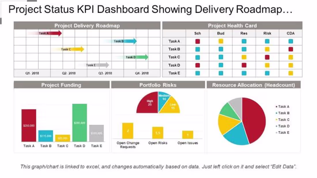 Cover image for Technical Project & Product Delivery Roadmap