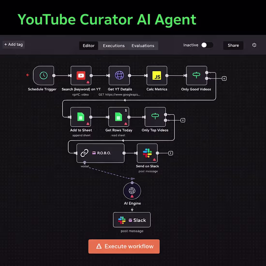 Cover image for Title: YouTube Curator AI Agent