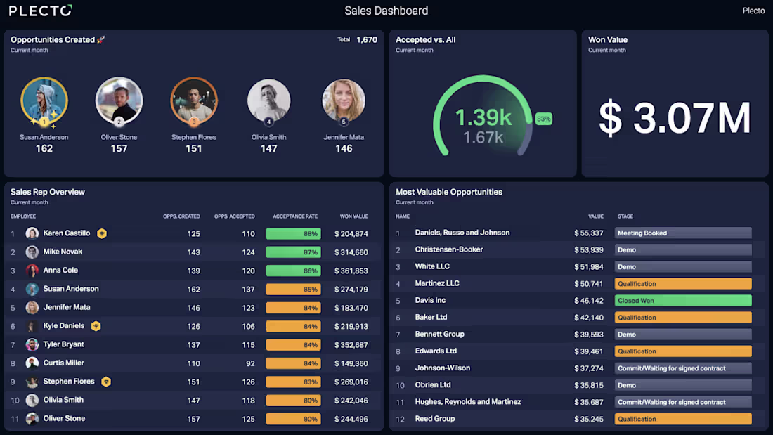 Cover image for Real Estate KPI Live Dashboards