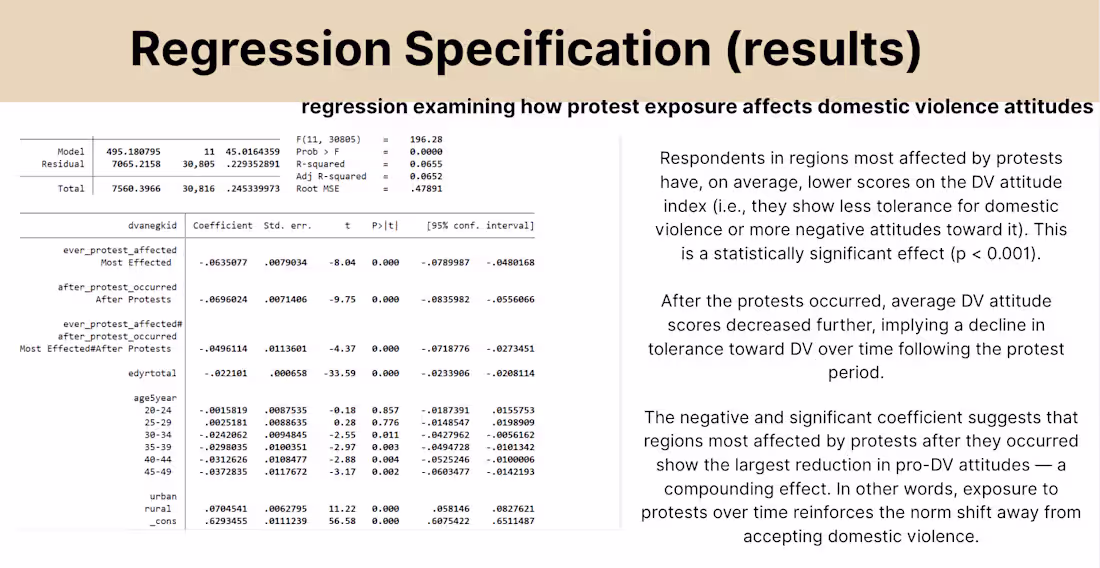 Cover image for Regression results and interpretation 
