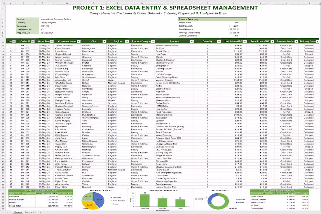 Cover image for Professional Excel Data Entry &