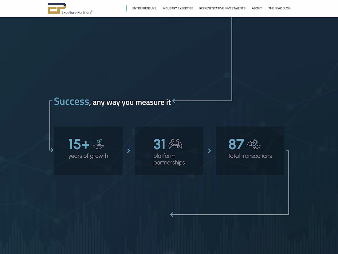 Cover image for Excellere Partners Website
