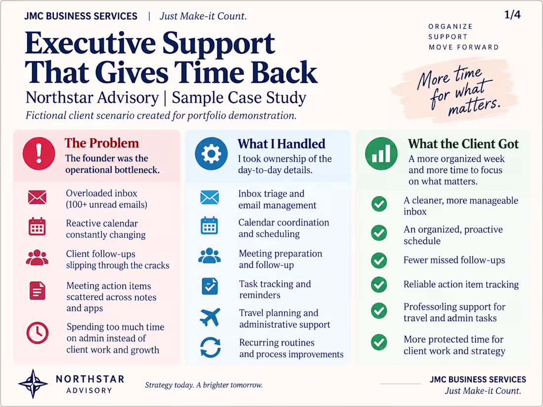 Cover image for Sample executive support case study