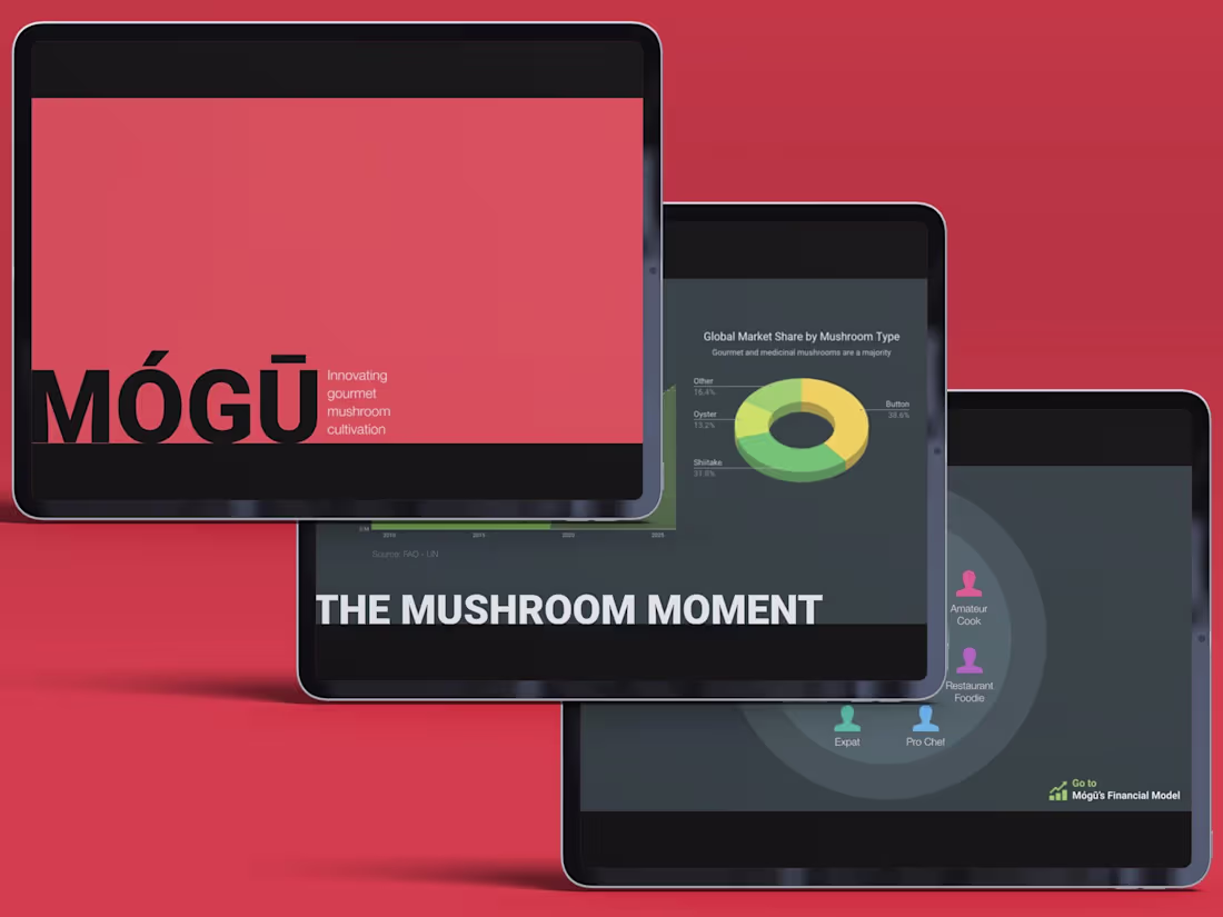 Cover image for Mógū – Gourmet & Medicinal Mushrooms Startup