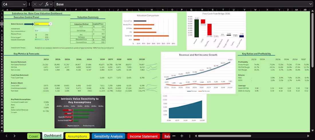 Cover image for Is Salesforce a Buy? My latest equity research model suggest...