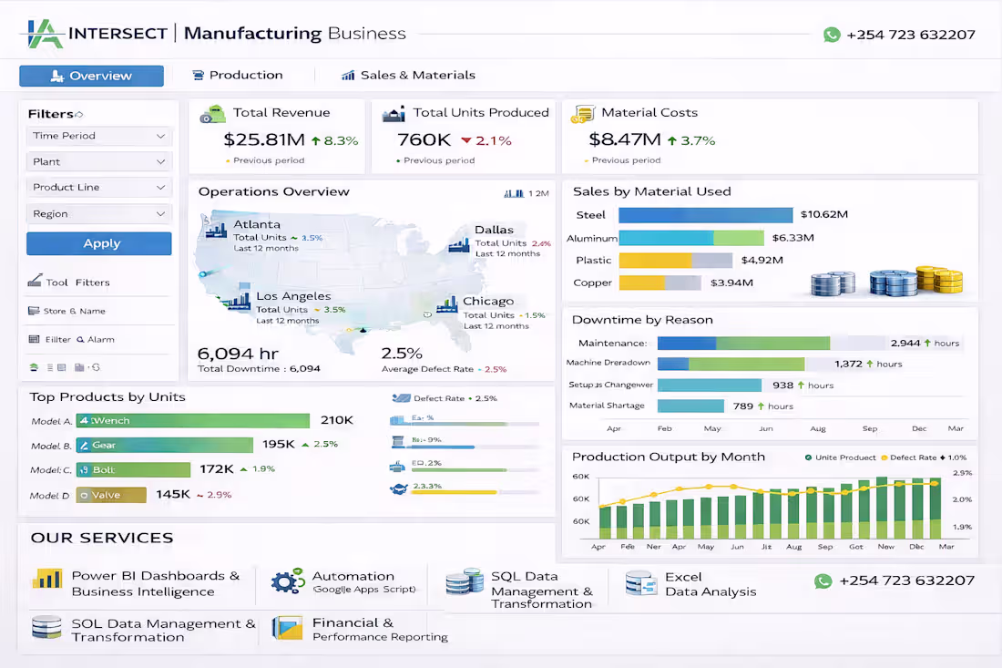 Cover image for 🚀 Manufacturing Intelligence Dashboard |