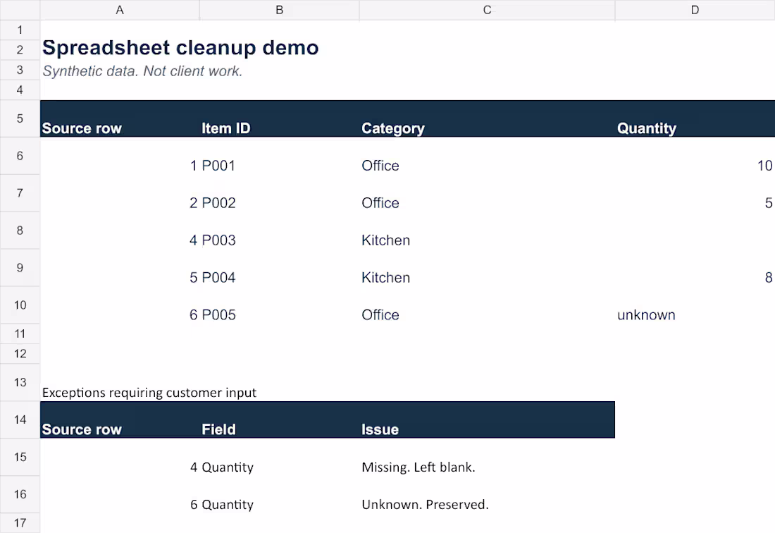 Cover image for CSV Cleanup with Change Log and Exception List