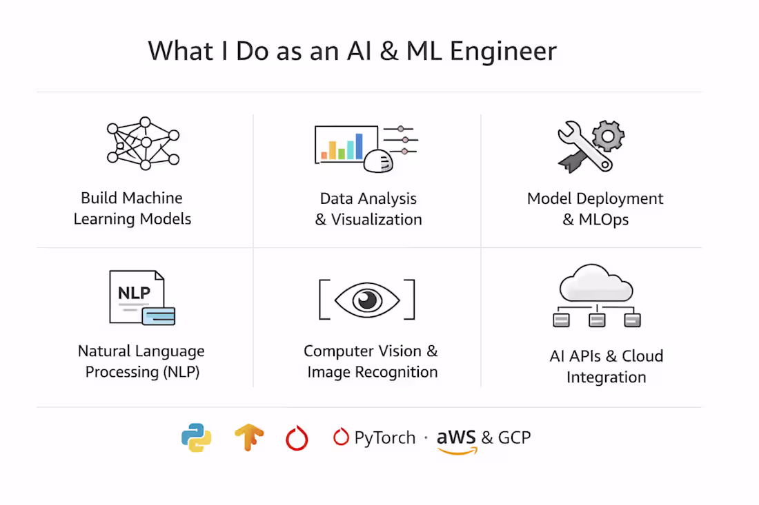 Cover image for Machine Learning, Data Science and AI Solutions