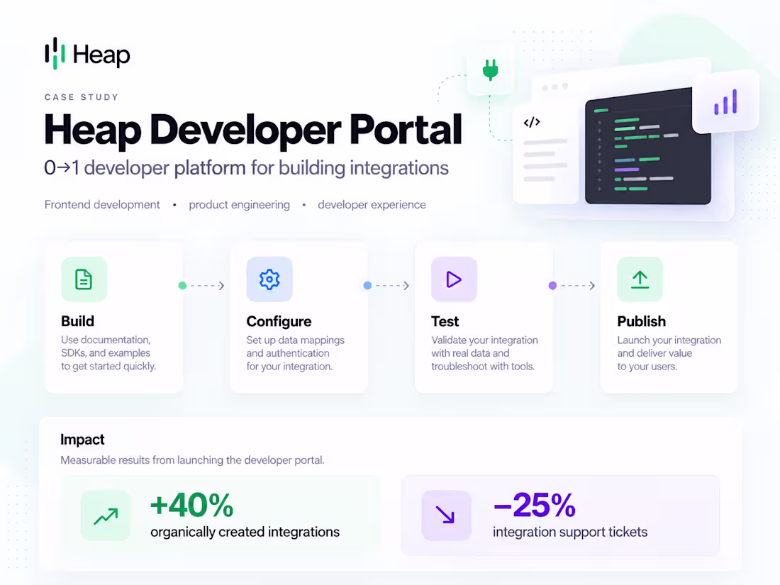 Cover image for I helped build Heap’s Developer