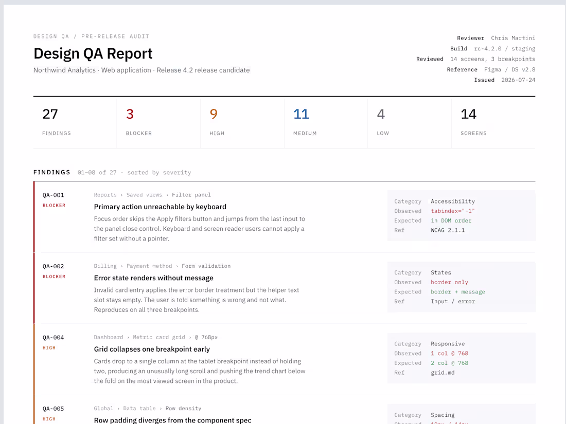 Cover image for Design QA: catching what breaks between design and build