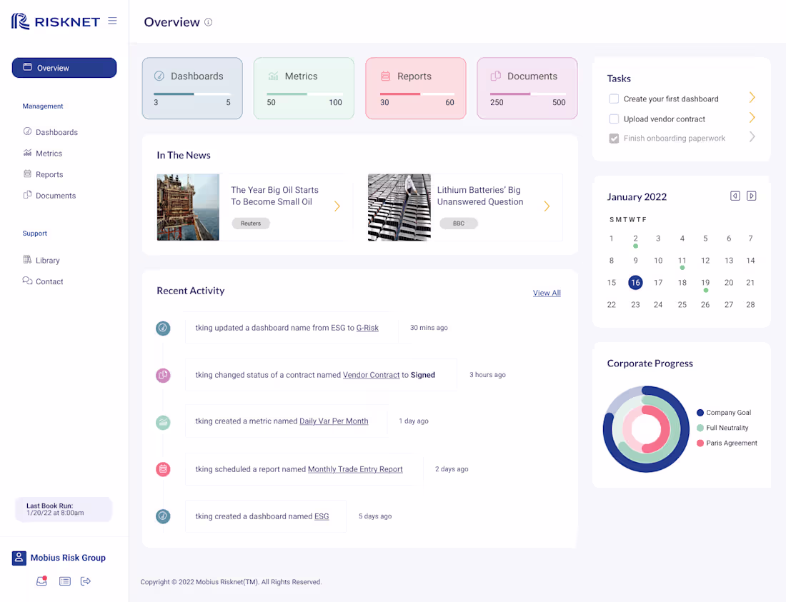 Cover image for Risknet Analytics Dashboard