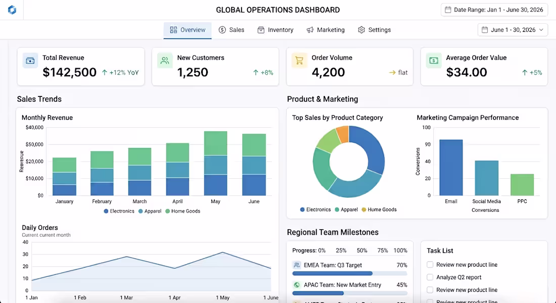 Cover image for Custom Business Automation: Global Operations