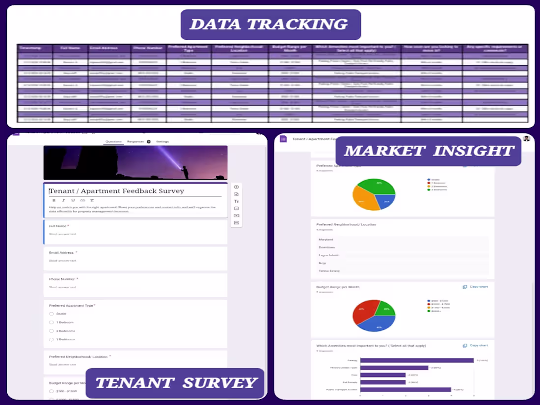 Cover image for Designed a Google Form to