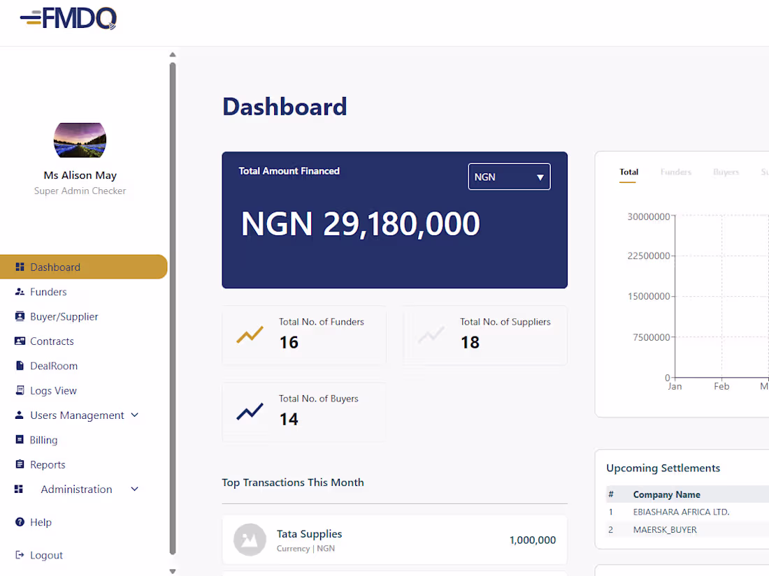 Cover image for Interactive Dashboard for Data Visualization