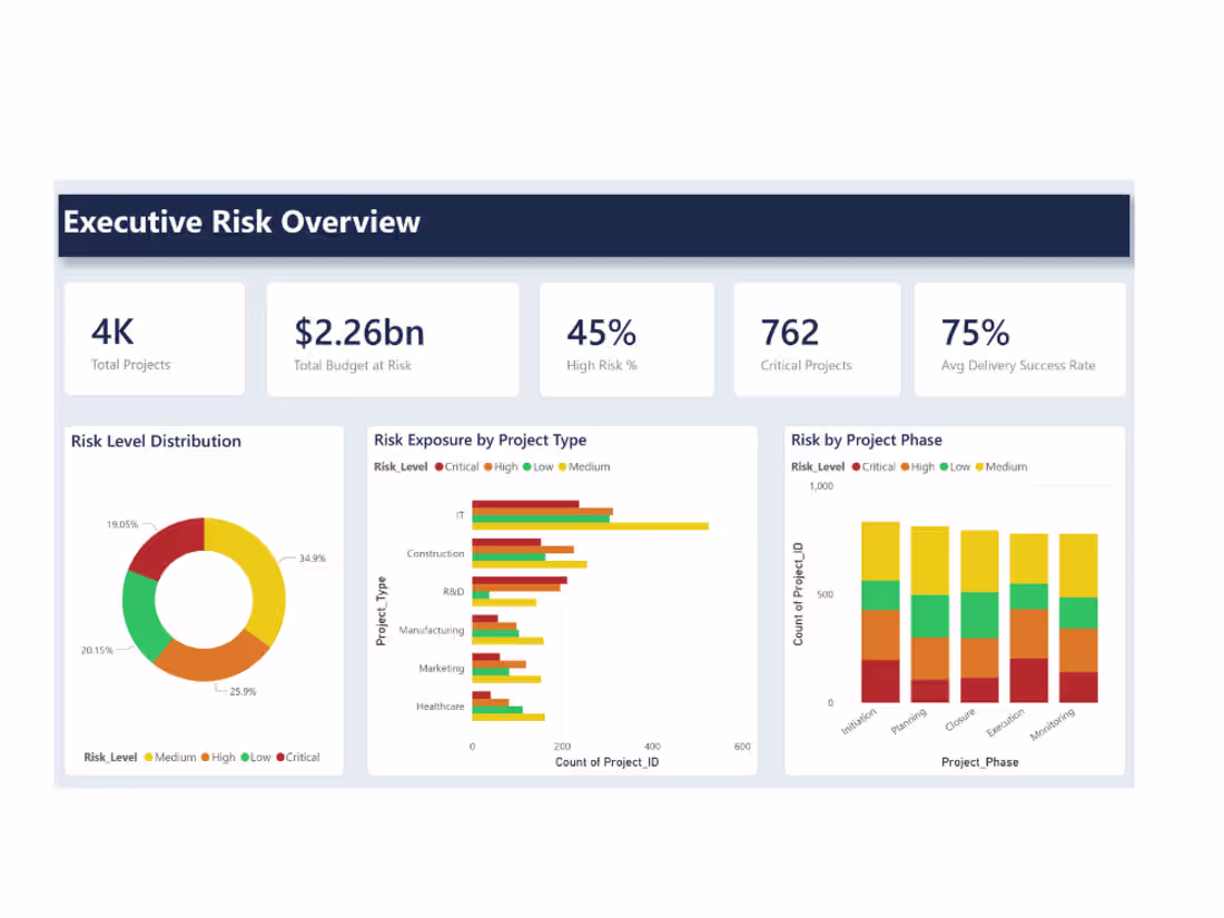Cover image for Custom Data Dashboards and Insights for your Business