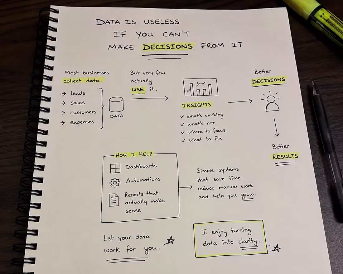 Cover image for I used to think dashboards